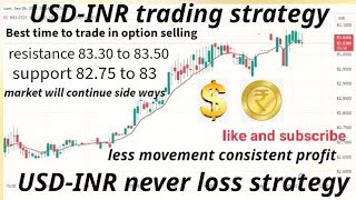 USD-INR trading strategy for beginners currency options selling strategy usdinr tomorrow prediction