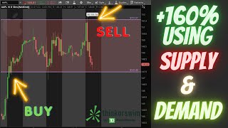 The ACCURACY of Supply & Demand Zones