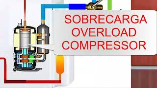 Fix AC Compressor Overload Fault: Diagnose Errors & Protect Your Unit Yourself