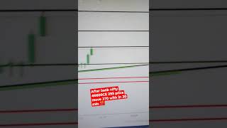 After bank nifty 46600CE 295 price move 370 with in 30 min #trading #shorts #viralshorts #viralvideo