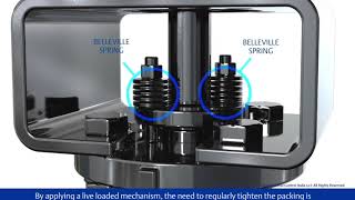 F13 Triple Offset Valves   Series 30000   Live Loaded Mechanism Option