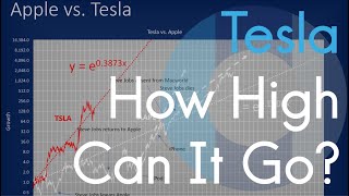 Tesla   How High Can It Go?