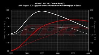 APR Stage 2 Pulls & Exhaust Sounds MK6.5 GLI 2016 Jetta EA888.3