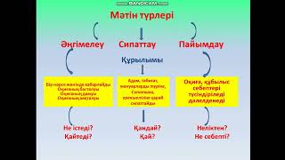 Мәтін түрлері 3 класс