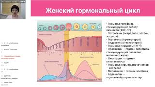 ФЕМАЛИН для гармонизации функций женского организма пептиды