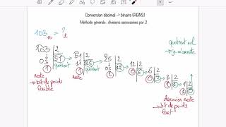 [Bases Num] - Conversion décimal vers binaire (RBNS) - méthode générale