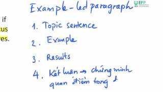 Hướng dẫn tư duy phát triển bài Writing Task 2 dành cho các bạn aim IELTS writing 6+, 7+