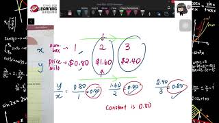 Y9 Maths D (Lesson 13) -  Chap 4.2 Direct Variations