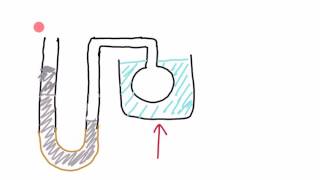 Principle of the gas thermometer