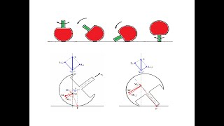 Explanation of the Tippe Top Motion