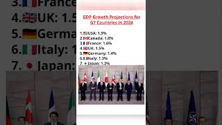 G7 country GDP growth 💹 in 2024#gdpgrowthrate2024 #globalgdp #ytshorts