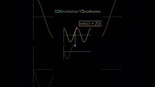 Differentiation visualisation ⁉️#graphtrick #viralvideo #education #maths #ytshort #fyp  #shorts