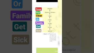 CLASS 11 NCERT CHAPTER 1- CLASSIFICATION DIAGRAM (1ST LETTER IS COOMON FOR BOTH COPUMN)