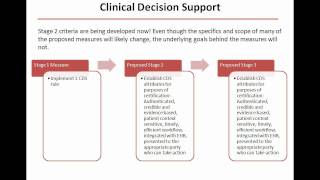 Webinar: Meaningful Use- Practice and Decision Support