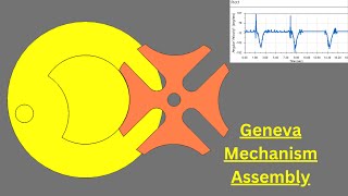 Final Assembly of Geneva Mechanism and Create Animation