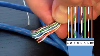 How to make RJ45 network patch cable/Cat6 and Cat 5E