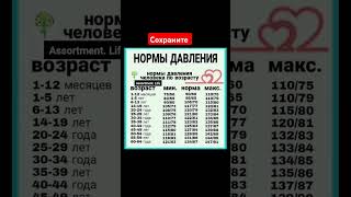 Норма давления человека по возрасту. #shorts