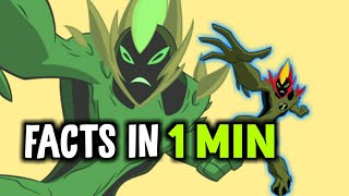 swampfire fact in 1 min | ben 10 swampfire | intresting facts of swampfire |  swampfire