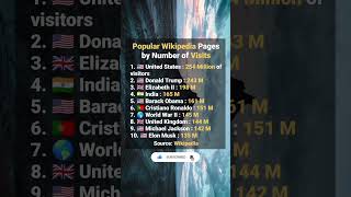 Popular wikipedia pages by number of visits. #popular #wikipedia #page #number #visits #shorts#viral