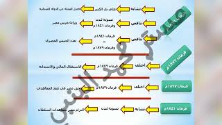 أقوي مراجعات تاريخ فمصر ٣ث