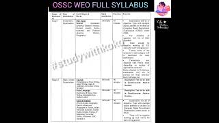 OSSC WEO FULL SYLLABUS#studywithkoko#odisha#ossc#opsc#shorts#syllabus#short#2023#utubeshorts