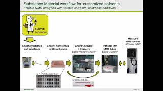 Webinar Series -  The robot spectroscopist: automated small molecule structure verification