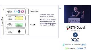 EigenLayer for Developers by Nader Dabit