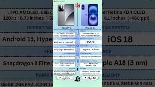 Xiaomi 15 Pro Vs Apple iPhone 16 |#techasifkhan #youtubeshorts #trendingshorts #viralshorts #shorts