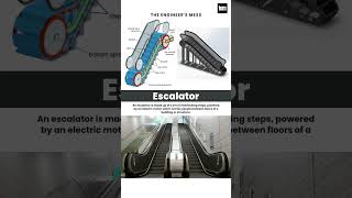 Escalator 📌, How an Escalator Works? #escalator #staircase #engineering #3danimation #shorts #short