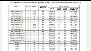 SSC GD ( Constable ) 2023 |தமிழ்நாட்டிலிருந்து எத்தனையோ பேர்