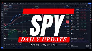 🔴 WATCH THIS BEFORE TRADING TOMORROW // SPY SPX QQQ IWM DIA / Analysis & Targets for Day Traders