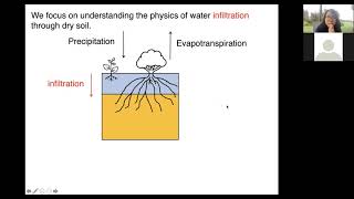 Ruby Fu (Miller Fellow 2018-2021): The Motion of Fluids Underground