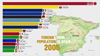 Foreign Born Immigrants Groups Living in The Spain