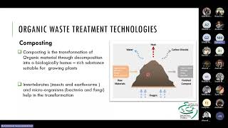 [CEP454] Solid Waste Management - Lec. 5 - Composting - Dr. Nehad Ahmed - Fall 2024