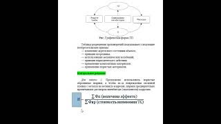 08 семинар Теория и практика инженерного исследования