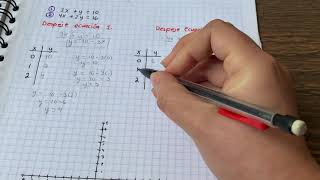 Método gráfico sistema de ecuaciones 2x2  (ejemplo 2)