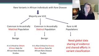 H3Africa-Presentation - Creating Global Resources to Support Variant Classification (Heidi Rehm)