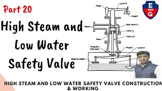 20| high steam and low water safety valve