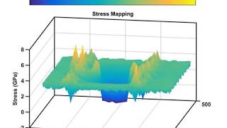 stress - 4 grain boundary