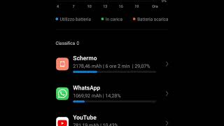 durata 🔋 redmi note 10pro