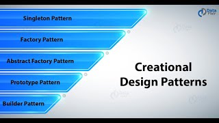 Design Pattern Creational - 总复习 2