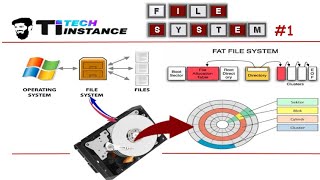 File System in OS I: Hard Disk Technologies | Disk Scheduling | Disk performance model