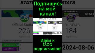 Official Statland vs LOL STATS 2014-2024г.(Статистика) #статистика #ranking #топ #тест #тест #econom