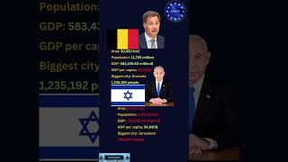 Belgium vs Israel #shorts #europe #eu #belgium #israel #geography #history #countryballs #politics