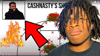 2022 CashNasty 1v1 Stats, Record, & Shot Chart (SHOCKING)