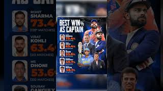 Best Win % as captain #trending #ipl #viralvideo #youtubeshorts #shortvideo #iplauction