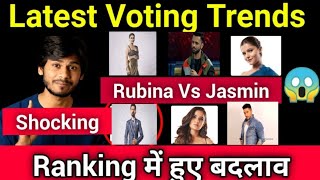 Bigg Boss 14😰Shocking Latest Voting Trends|किसको कितने Votes?| कौन होगा घर से बेघर?