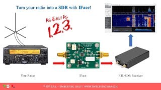 SDR Reception on TS-2000 with IFace - CW