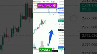 Where is going on XAUUSD? #xauusd #xauusdtrade #xau #usd #analysis #usdanalysis B2 30-10-24