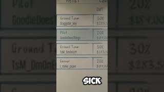 GTA 5 Online Heist Cut Payouts #shorts